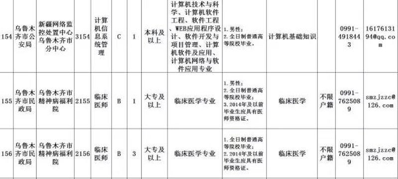小程序开发：哈密的新风尚