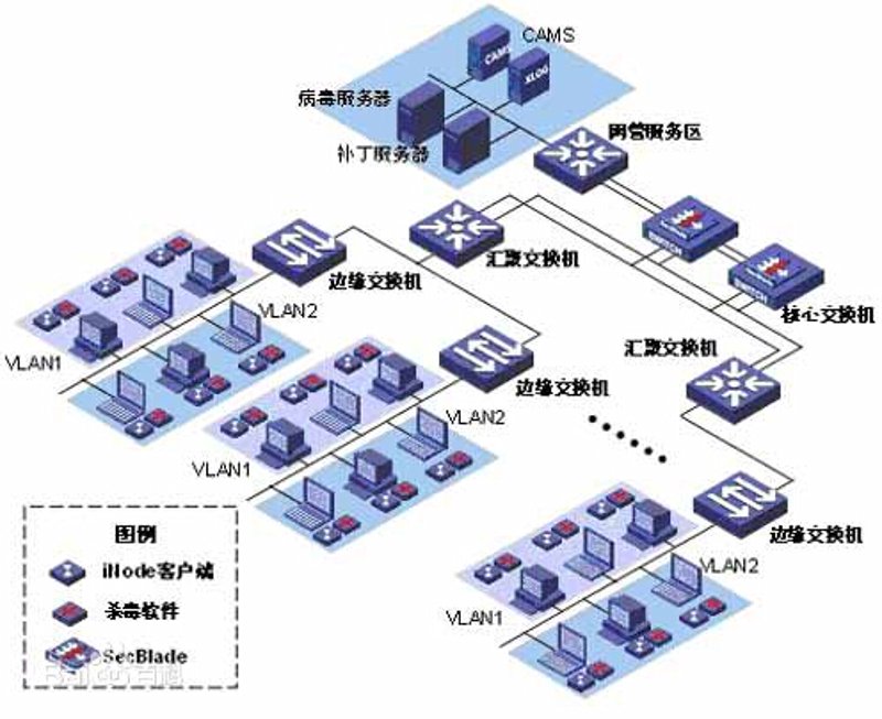 乌鲁木齐软件开发市场发展现状与未来趋势解读